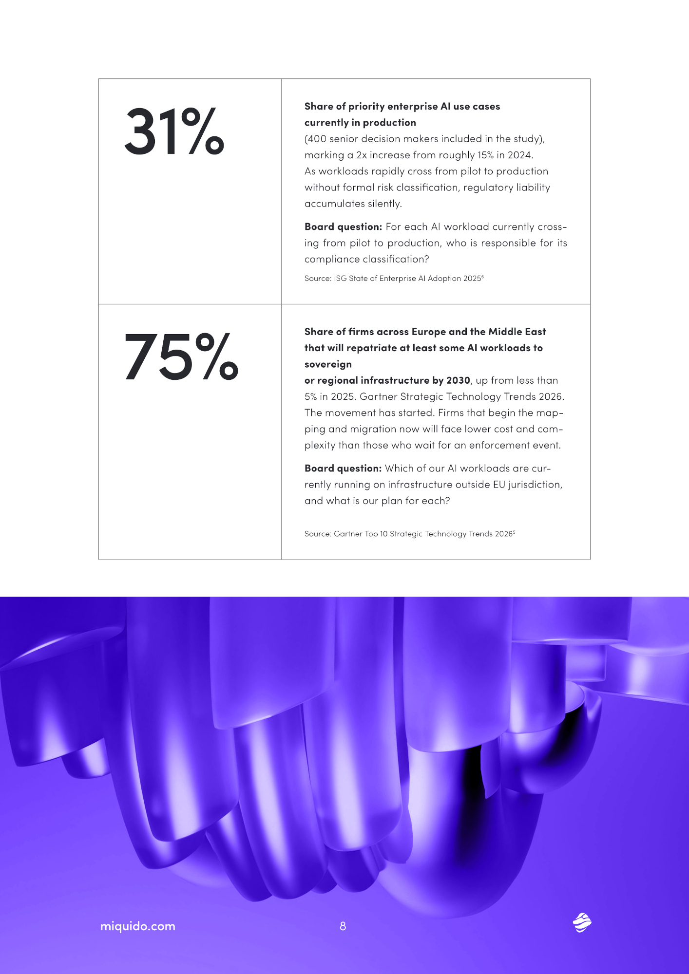 The €35M Blind Spot page 